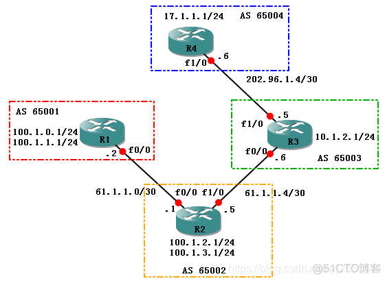 bgp实验心得体会 bgp实验配置_OSPF_02