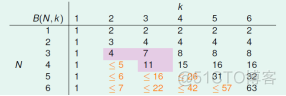 boundingRect原理 bounded functions_boundingRect原理_07