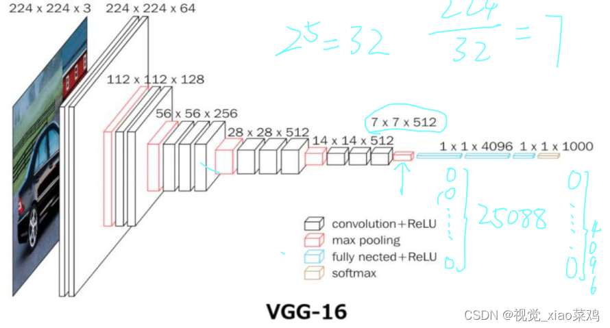 VGG16图像分类代码 vgg图像识别_cnn_04