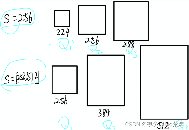 VGG16图像分类代码 vgg图像识别_cnn_05