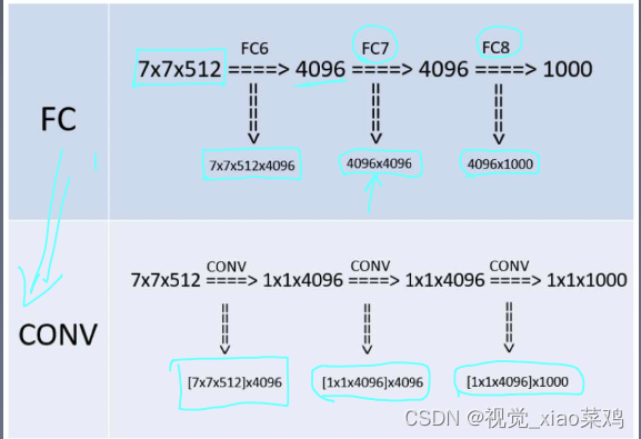 VGG16图像分类代码 vgg图像识别_VGG16图像分类代码_06