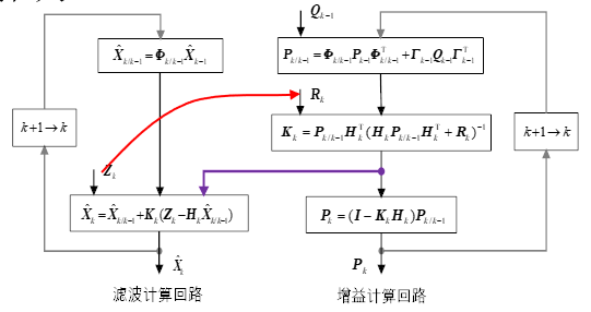 自适应权重图像特征融合方法 自适应加权均值滤波_卡尔曼滤波算法_12