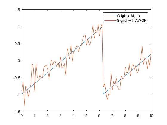 matlab 图形 axes matlab中awgn,matlab 图形 axes matlab中awgn_随机数_03,第3张