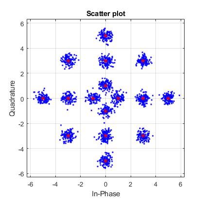 matlab 图形 axes matlab中awgn,matlab 图形 axes matlab中awgn_随机数_04,第4张