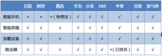 iot 客户端 数据加密 iot入口_iot 客户端 数据加密_02