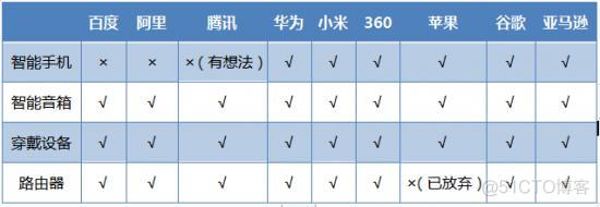 iot 客户端 数据加密 iot入口_智能手机_02