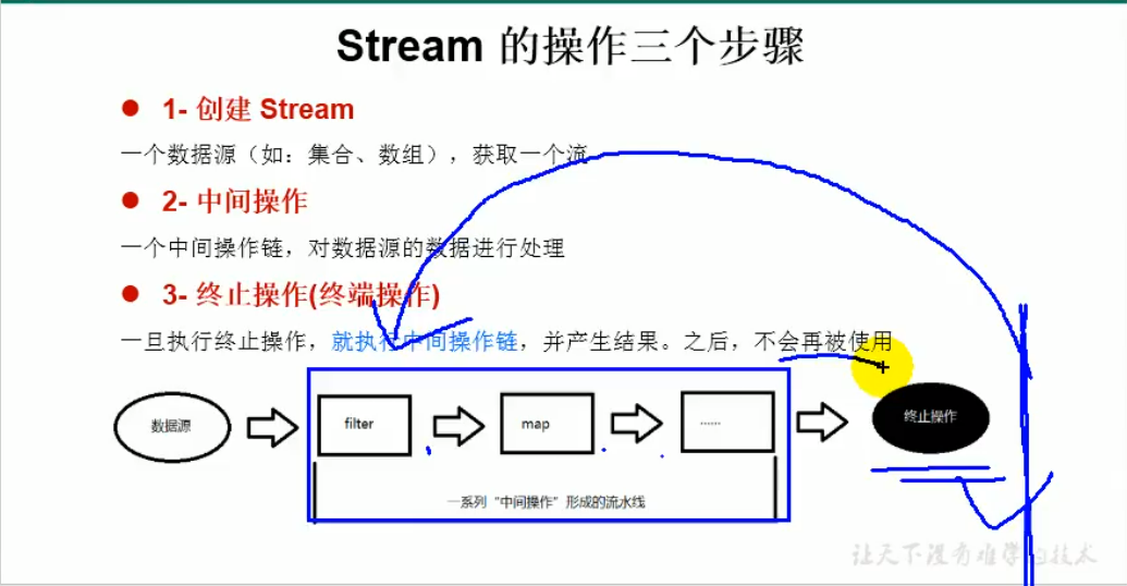 流式交互java java 流式处理,流式交互java java 流式处理_API_03,第3张