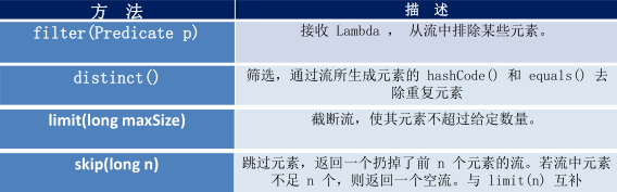 流式交互java java 流式处理,流式交互java java 流式处理_List_10,第10张