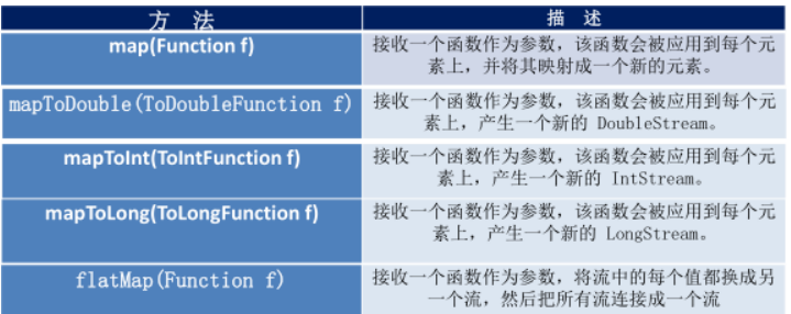 流式交互java java 流式处理,流式交互java java 流式处理_System_11,第11张