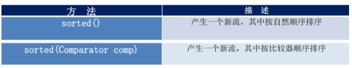 流式交互java java 流式处理,流式交互java java 流式处理_API_12,第12张