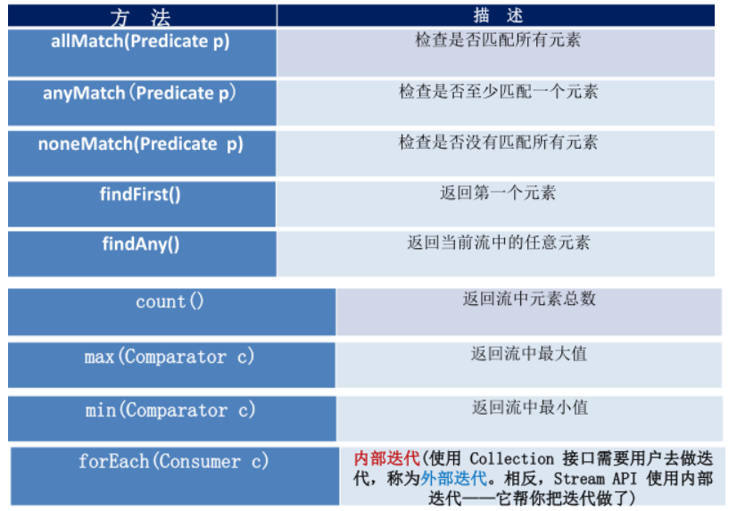 流式交互java java 流式处理,流式交互java java 流式处理_System_14,第14张