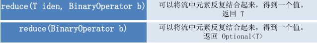 流式交互java java 流式处理,流式交互java java 流式处理_java_15,第15张