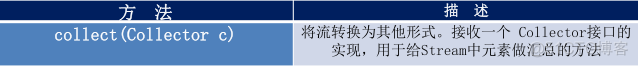 流式交互java java 流式处理_List_16