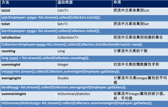 流式交互java java 流式处理,流式交互java java 流式处理_java_17,第17张