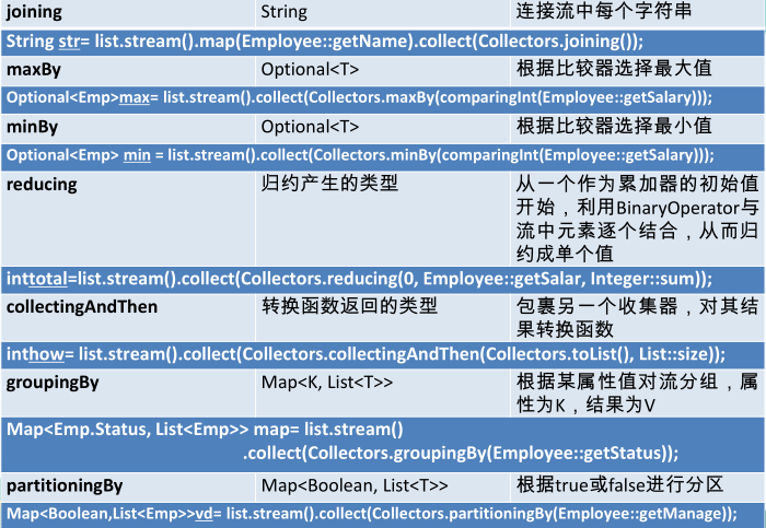 流式交互java java 流式处理,流式交互java java 流式处理_List_18,第18张