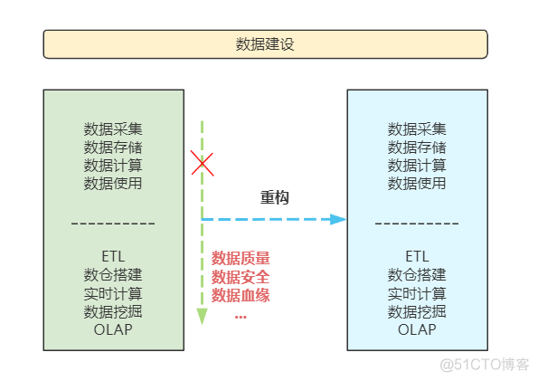 财务数据中心架构 财务数据治理体系框架_数据质量_03