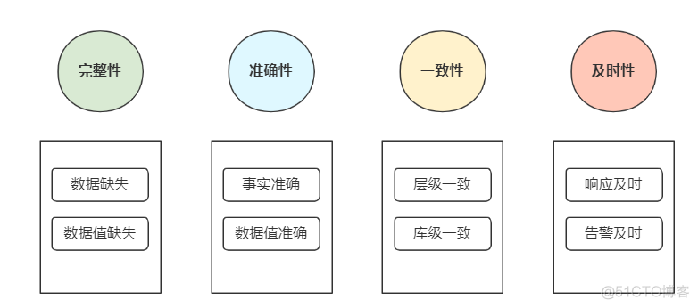 财务数据中心架构 财务数据治理体系框架_数据_05