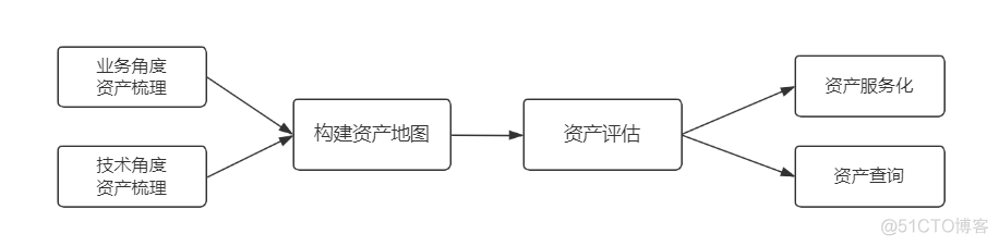 财务数据中心架构 财务数据治理体系框架_数据质量_07