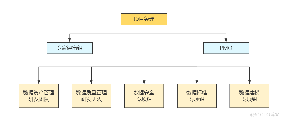 财务数据中心架构 财务数据治理体系框架_数据_10