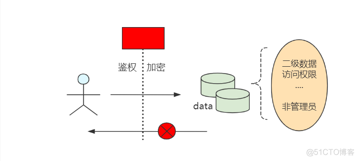 财务数据中心架构 财务数据治理体系框架_人工智能_16