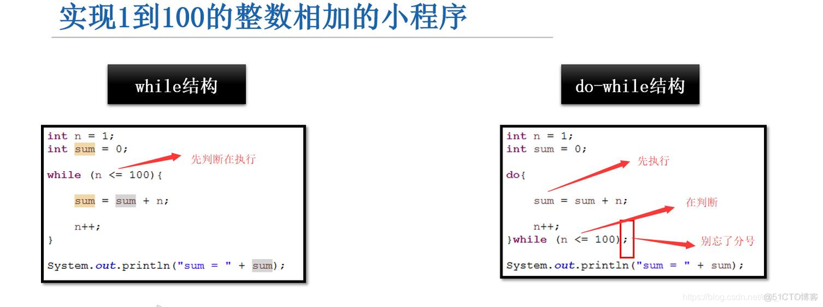 while true java什么时候结束 while在java中的意思_Java_07