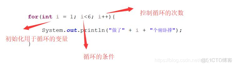 while true java什么时候结束 while在java中的意思_Java_22