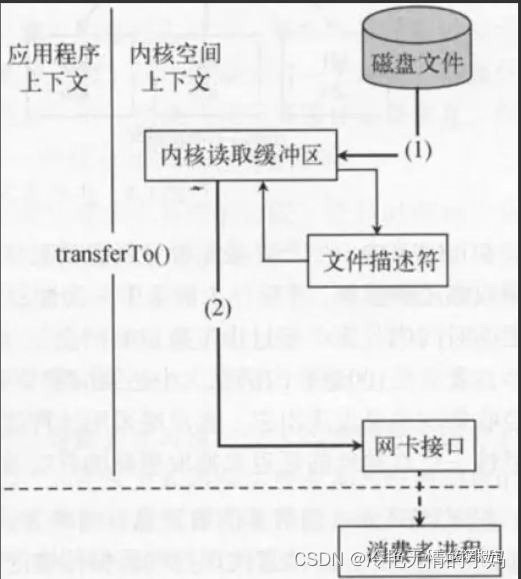 kafka单个topic 吞吐量 kafka吞吐量怎么计算_分布式