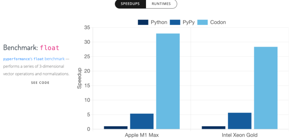 python启动进程的基础占用百分比 python启动速度_c语言_05