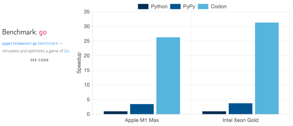 python启动进程的基础占用百分比 python启动速度_python启动进程的基础占用百分比_06