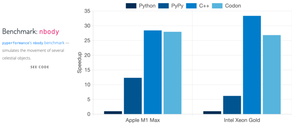 python启动进程的基础占用百分比 python启动速度_python启动进程的基础占用百分比_07