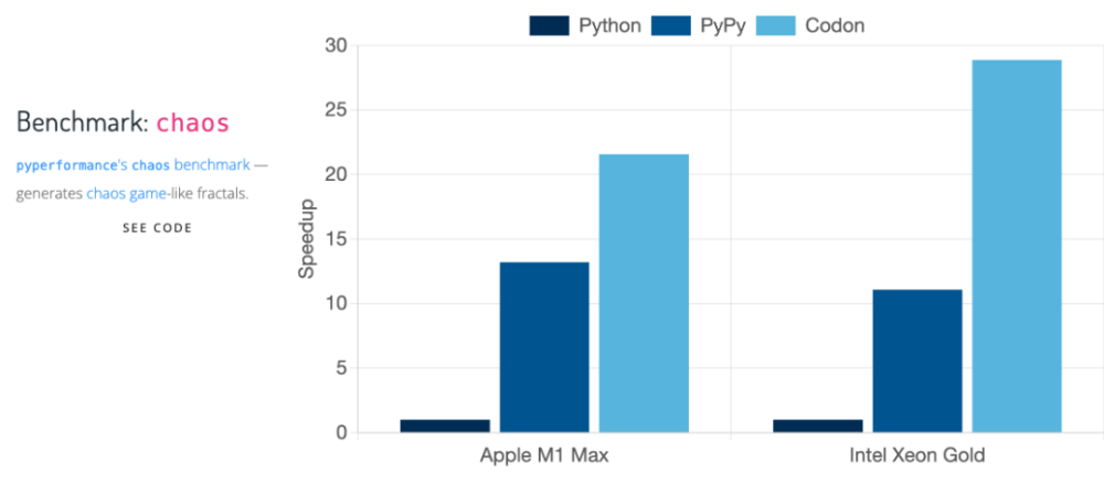 python启动进程的基础占用百分比 python启动速度_Codon_08