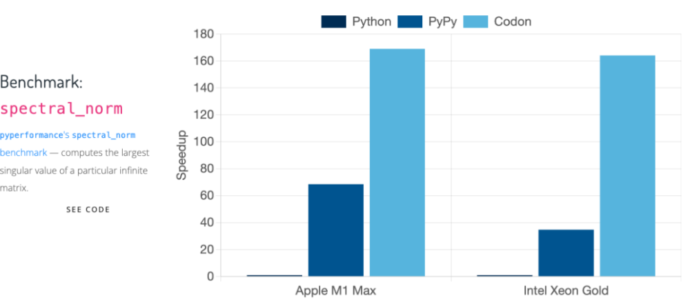 python启动进程的基础占用百分比 python启动速度_python启动进程的基础占用百分比_09