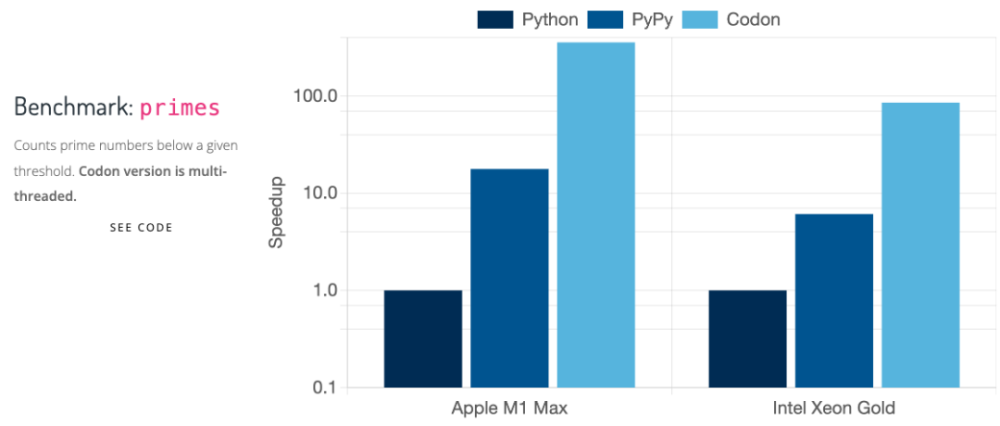 python启动进程的基础占用百分比 python启动速度_c语言_11