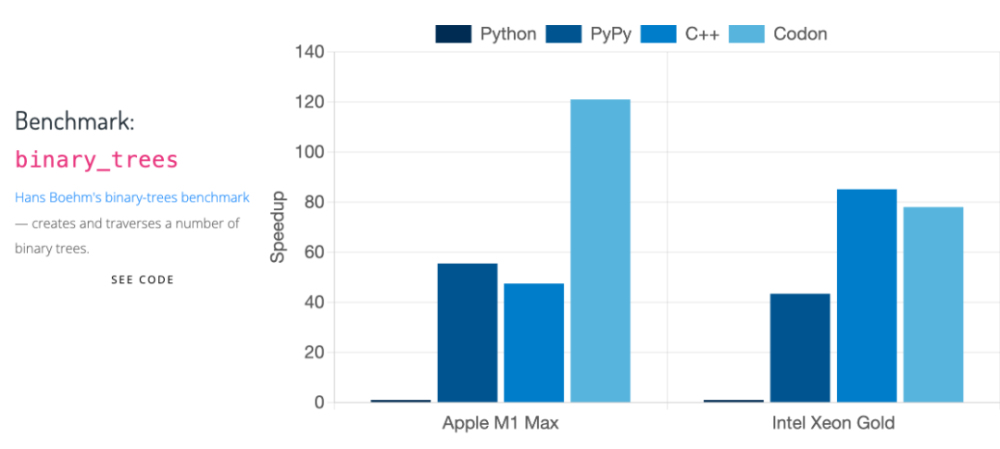 python启动进程的基础占用百分比 python启动速度_python_12