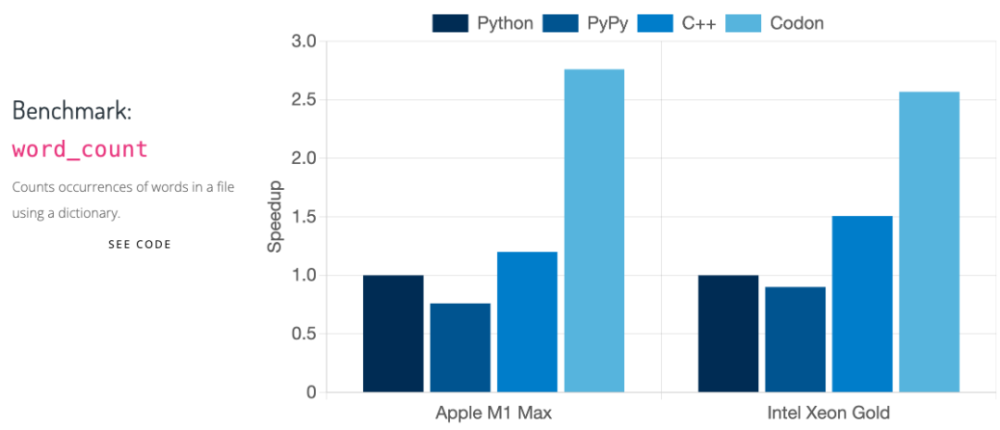 python启动进程的基础占用百分比 python启动速度_python启动进程的基础占用百分比_14