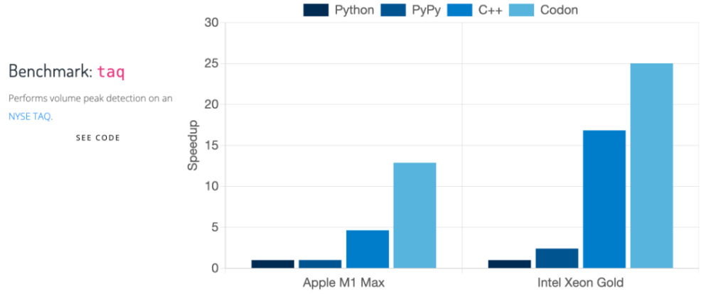 python启动进程的基础占用百分比 python启动速度_python启动进程的基础占用百分比_15