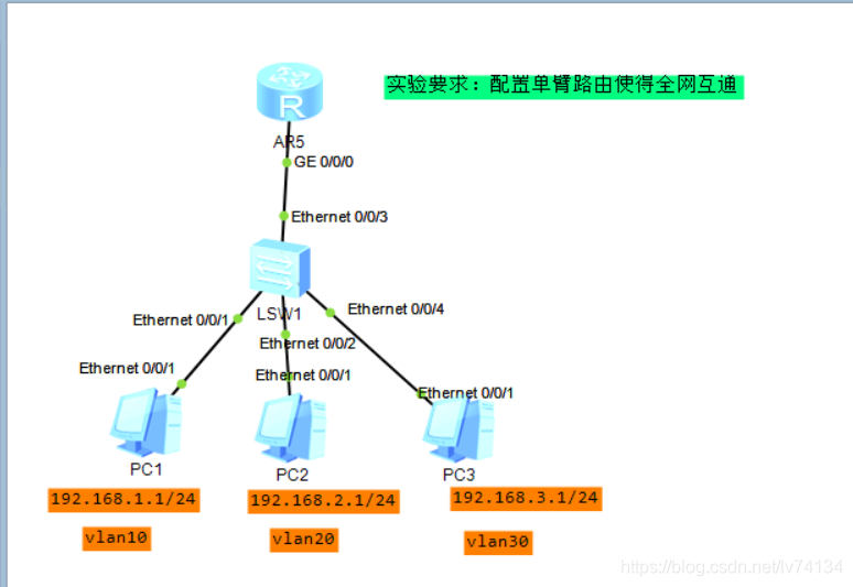 VLAN里的静态路由是什么意思 vlan和静态路由的配置_VLAN里的静态路由是什么意思_11