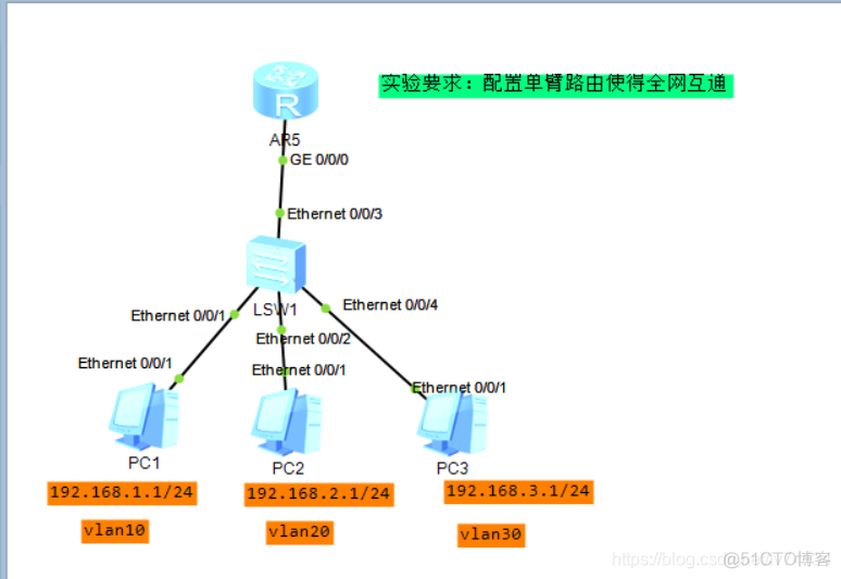 VLAN里的静态路由是什么意思 vlan和静态路由的配置_交换机_11