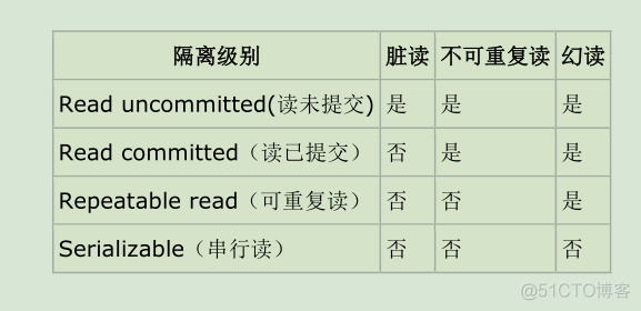 REQUIRES_NEW事务不生效 事务readonly属性_数据