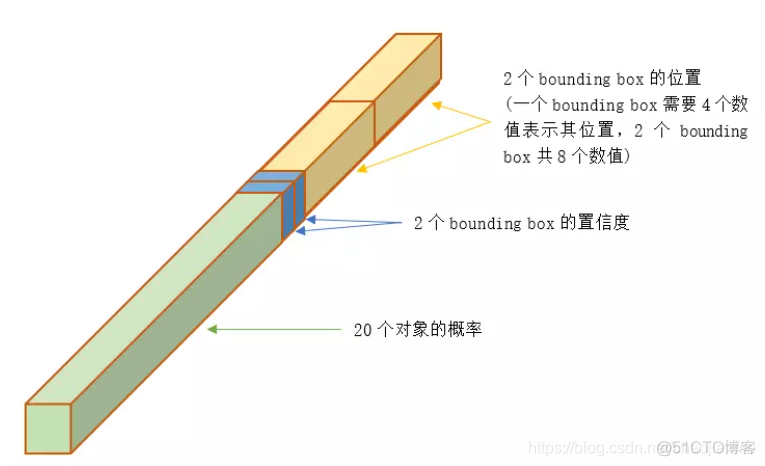 运行yolo模型要GPU吗 yolo模型原理_运行yolo模型要GPU吗_03