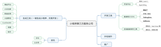 小程序 restartStrategy 小程序运营推广公司_微信小程序