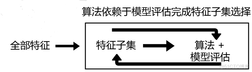 推荐 特征 embedding实例 embedded特征选择_随机森林