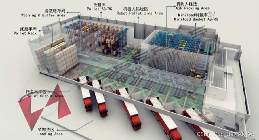 立体仓库 可视化 立体仓库管理系统_系统管理员_02