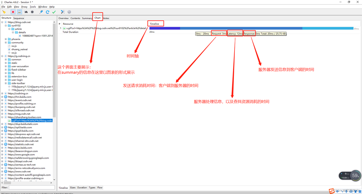 charles抓包怎么看接口信息 charles抓包怎么看内容_Time_18