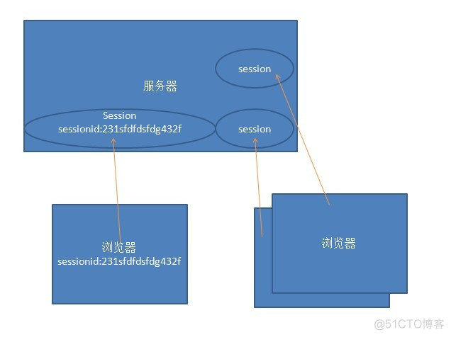 app能用session吗 app的session_webapp