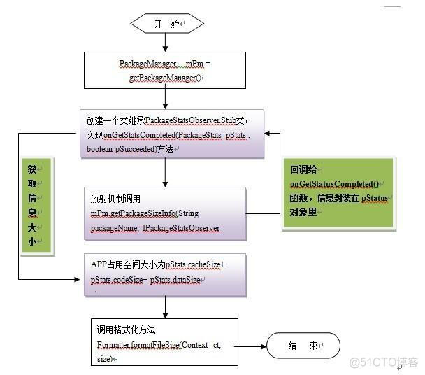 android 根据文件名字获取后缀 android 获取文件大小_android 根据文件名字获取后缀_06