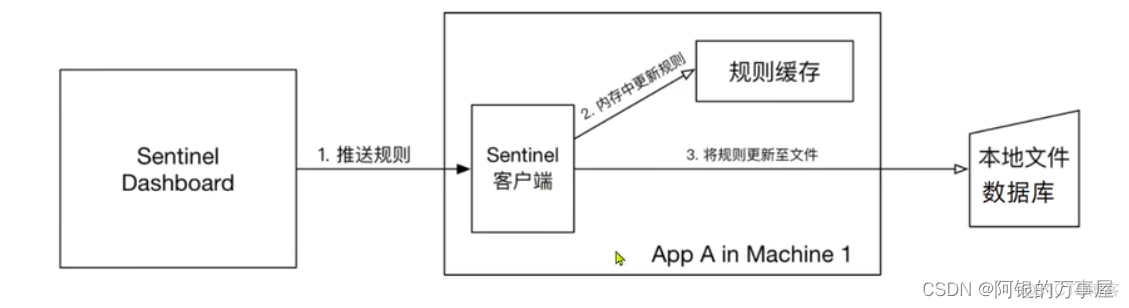 JAVA如何获取微服务状态 java微服务实战_java_02