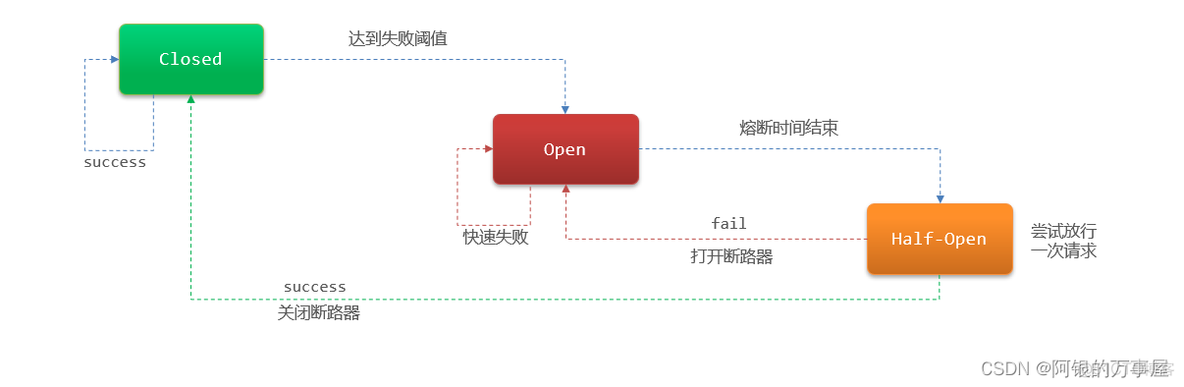 JAVA如何获取微服务状态 java微服务实战_java_03