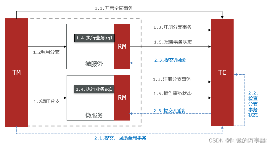 JAVA如何获取微服务状态 java微服务实战_微服务_04