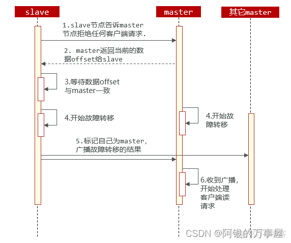 JAVA如何获取微服务状态 java微服务实战_开发语言_06